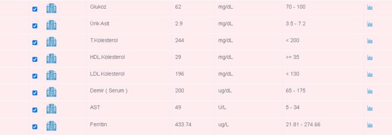 Aile Hekimliği Tahlil Sonuçları öğrenme