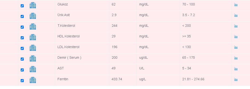 Aile Hekimliği Tahlil Sonuçları öğrenme