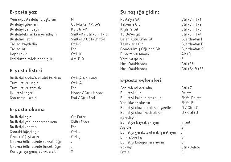 Outlook Mail Klavye Kısayolları